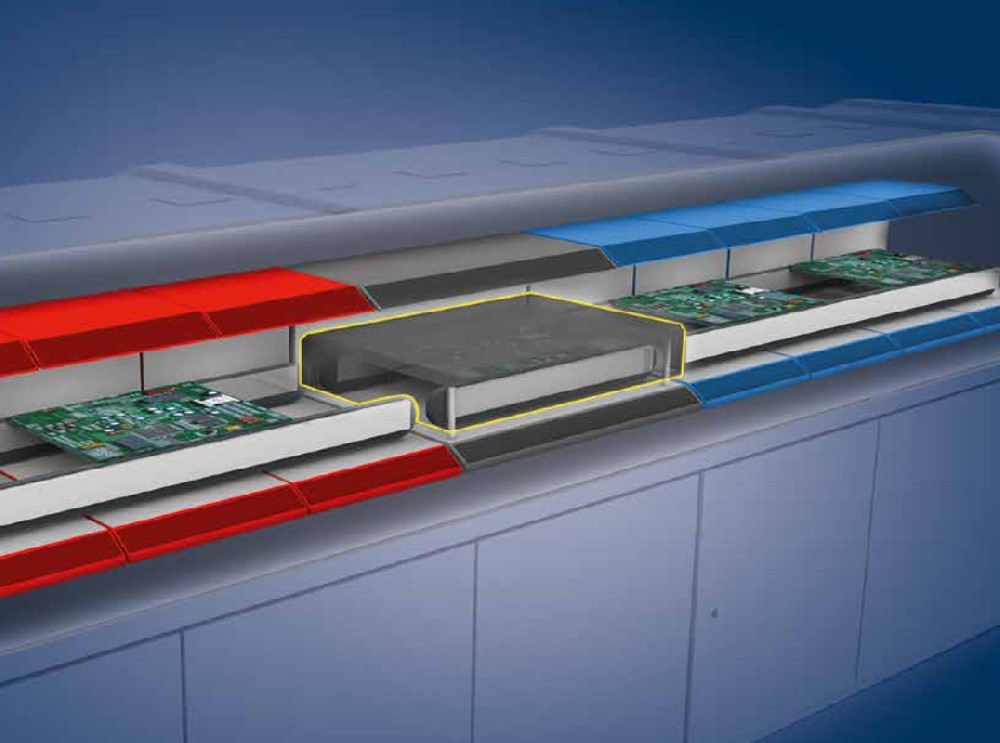 Verfahren zur Steuerung der Reflow-Lötqualität von Leiterplatten